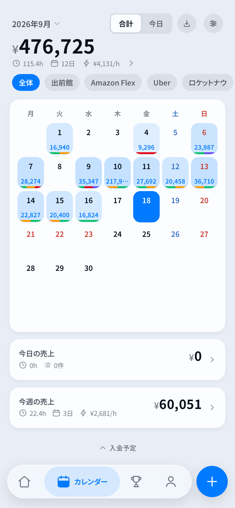 トドログのカレンダー画面