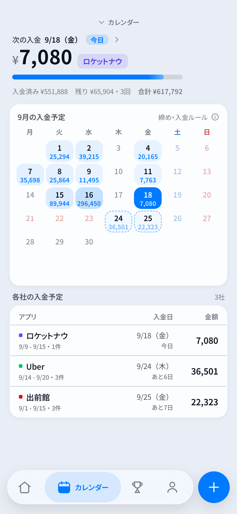 トドログの入金予定画面
